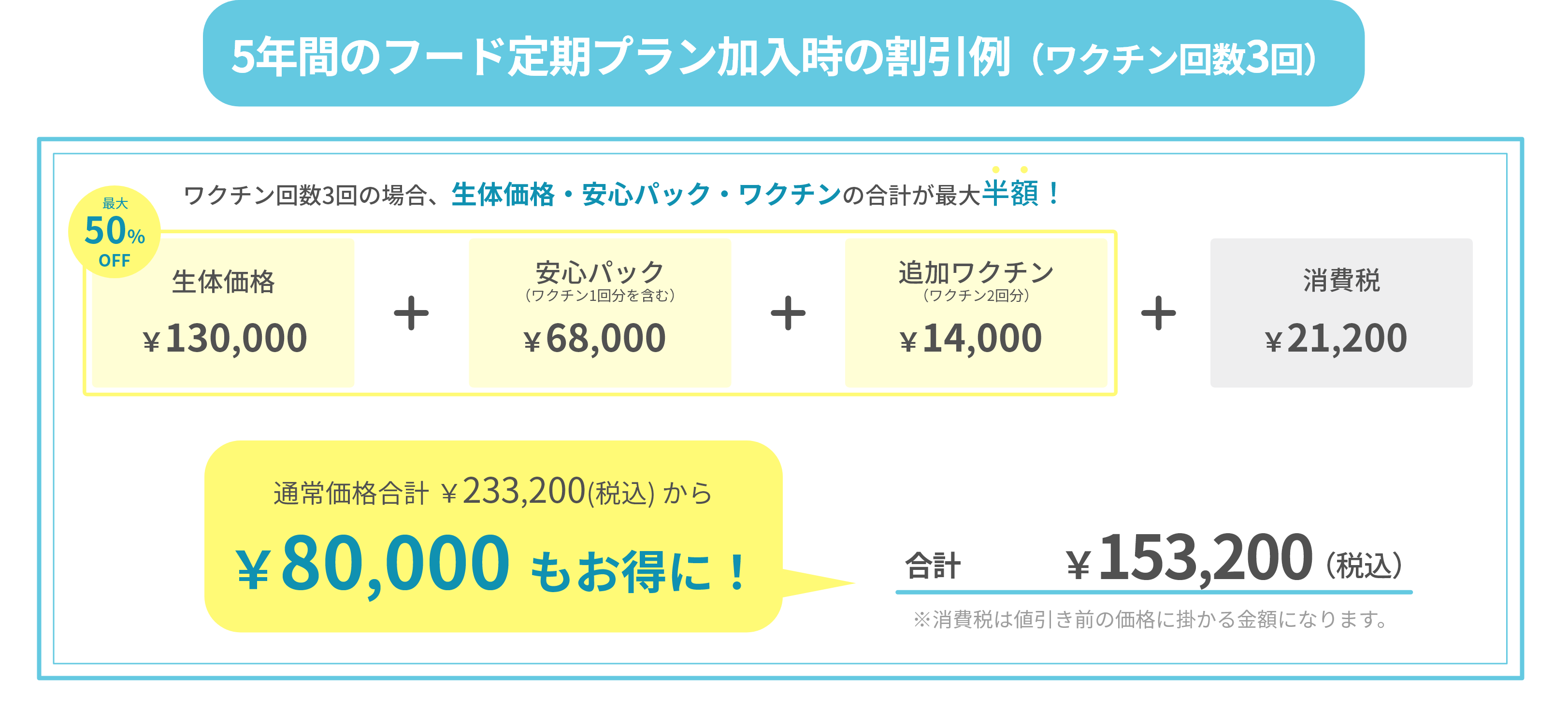 生体価格130,000円ワクチン回数3回の場合